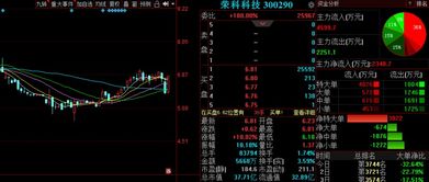 金融信息技術(shù)外包浪潮下，未名醫(yī)藥等三只金股后市備受關(guān)注